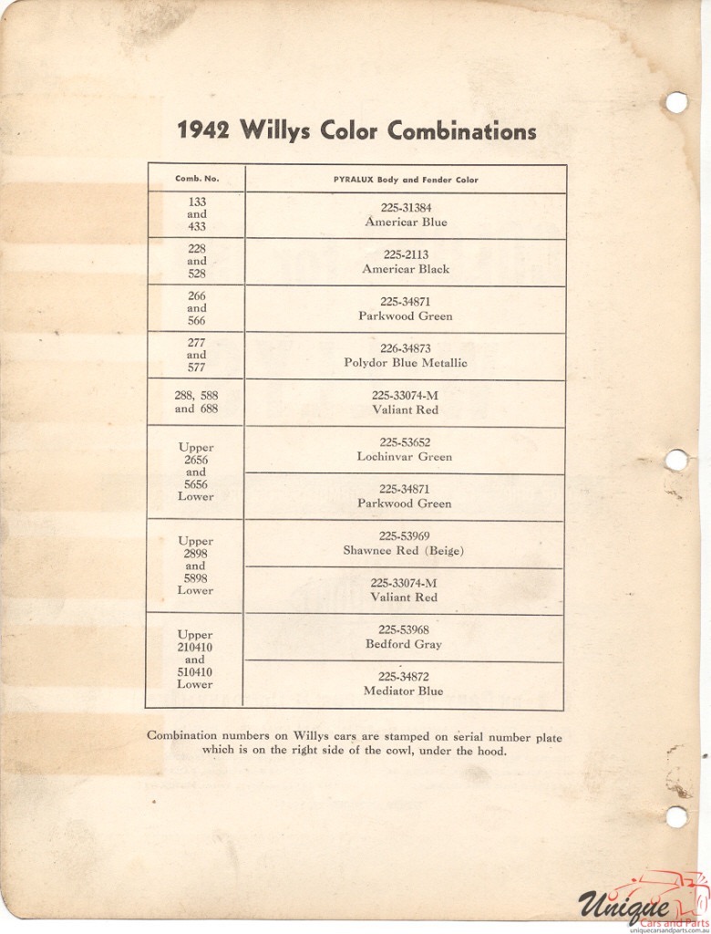 1942 Willys Paint Charts DuPont 2